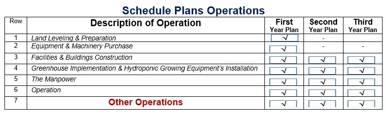 Schedule Plans Operations