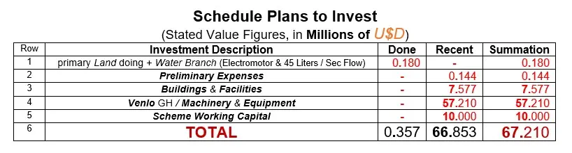 Schedule Plans to Invest