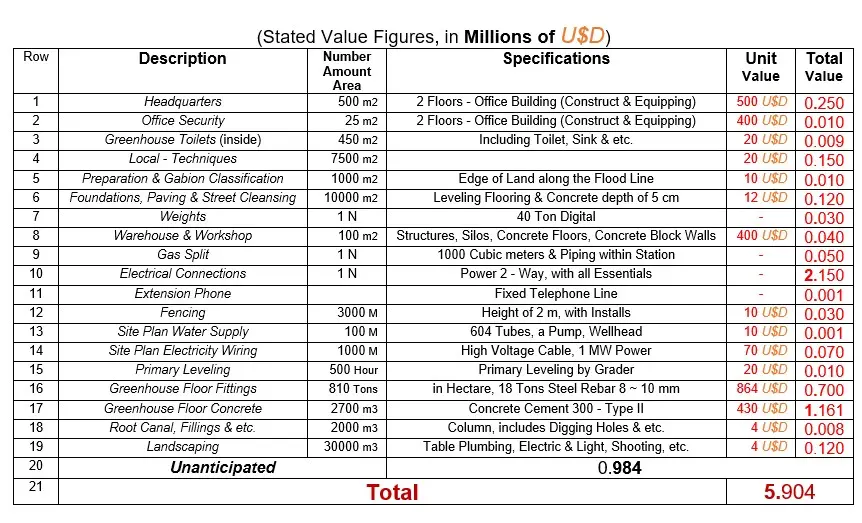 (Stated Value Figures, in Millions of U$D)
